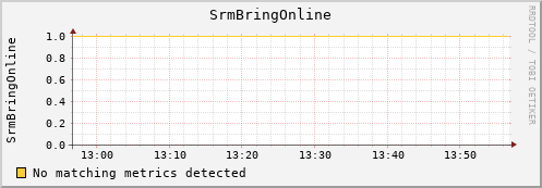 lobster7.mgmt.grid.surfsara.nl SrmBringOnline