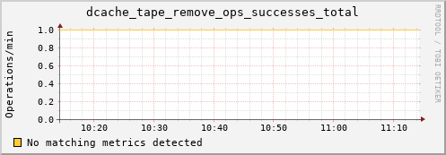 lobster7.mgmt.grid.surfsara.nl dcache_tape_remove_ops_successes_total