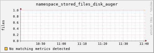 lobster7.mgmt.grid.surfsara.nl namespace_stored_files_disk_auger