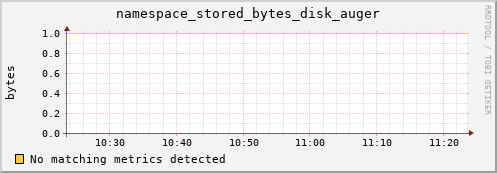 lobster7.mgmt.grid.surfsara.nl namespace_stored_bytes_disk_auger