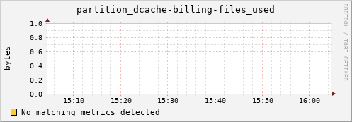 lobster7.mgmt.grid.surfsara.nl partition_dcache-billing-files_used