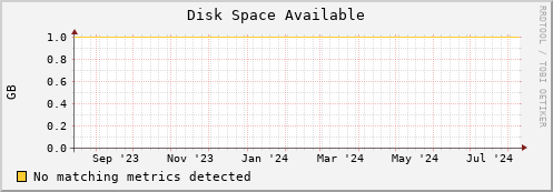 lobster7.mgmt.grid.surfsara.nl disk_free