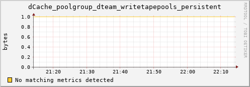 lobster8.mgmt.grid.surfsara.nl dCache_poolgroup_dteam_writetapepools_persistent