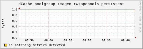 lobster8.mgmt.grid.surfsara.nl dCache_poolgroup_imagen_rwtapepools_persistent