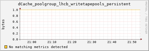 lobster8.mgmt.grid.surfsara.nl dCache_poolgroup_lhcb_writetapepools_persistent