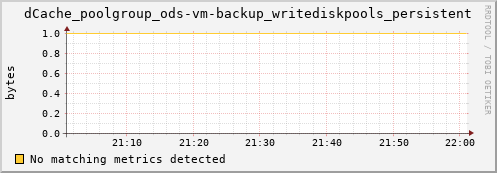 lobster8.mgmt.grid.surfsara.nl dCache_poolgroup_ods-vm-backup_writediskpools_persistent