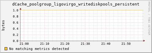 lobster8.mgmt.grid.surfsara.nl dCache_poolgroup_ligovirgo_writediskpools_persistent