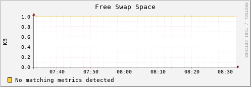 lobster8.mgmt.grid.surfsara.nl swap_free