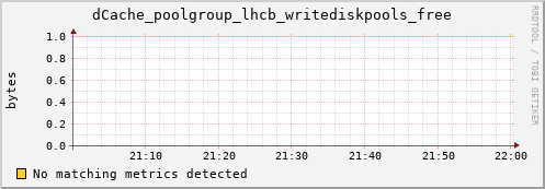 lobster8.mgmt.grid.surfsara.nl dCache_poolgroup_lhcb_writediskpools_free