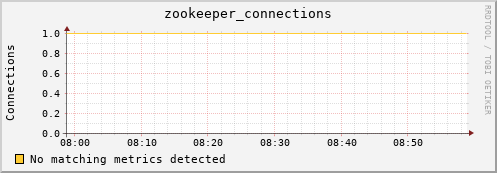 lobster8.mgmt.grid.surfsara.nl zookeeper_connections