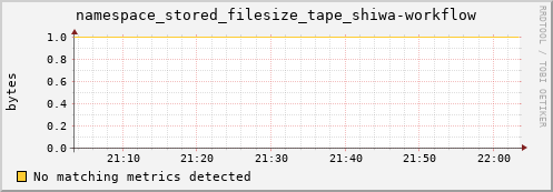 lobster8.mgmt.grid.surfsara.nl namespace_stored_filesize_tape_shiwa-workflow