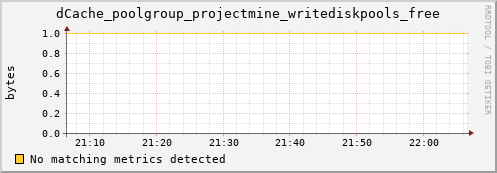 lobster8.mgmt.grid.surfsara.nl dCache_poolgroup_projectmine_writediskpools_free