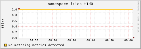 lobster8.mgmt.grid.surfsara.nl namespace_files_t1d0