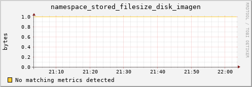 lobster8.mgmt.grid.surfsara.nl namespace_stored_filesize_disk_imagen