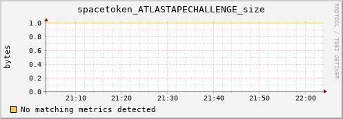 lobster8.mgmt.grid.surfsara.nl spacetoken_ATLASTAPECHALLENGE_size