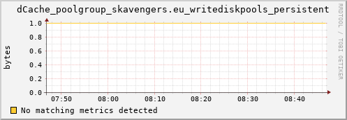 lobster8.mgmt.grid.surfsara.nl dCache_poolgroup_skavengers.eu_writediskpools_persistent