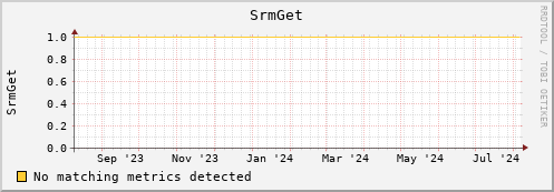 lobster8.mgmt.grid.surfsara.nl SrmGet