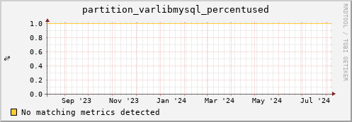 lobster8.mgmt.grid.surfsara.nl partition_varlibmysql_percentused