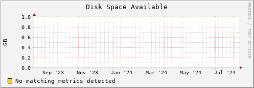 lobster8.mgmt.grid.surfsara.nl disk_free