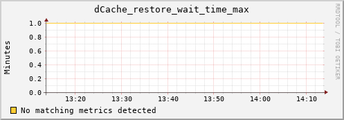 lobster9.mgmt.grid.surfsara.nl dCache_restore_wait_time_max