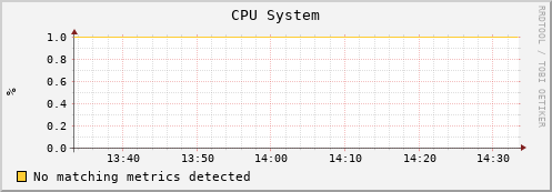 lobster9.mgmt.grid.surfsara.nl cpu_system