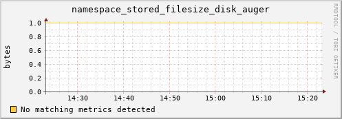 lobster9.mgmt.grid.surfsara.nl namespace_stored_filesize_disk_auger