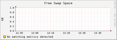 lobster9.mgmt.grid.surfsara.nl swap_free