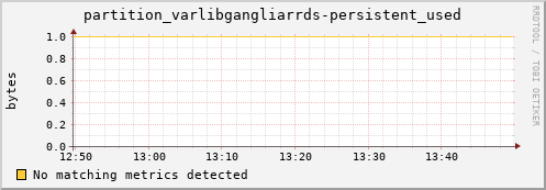 lobster9.mgmt.grid.surfsara.nl partition_varlibgangliarrds-persistent_used