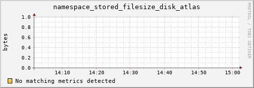 lobster9.mgmt.grid.surfsara.nl namespace_stored_filesize_disk_atlas