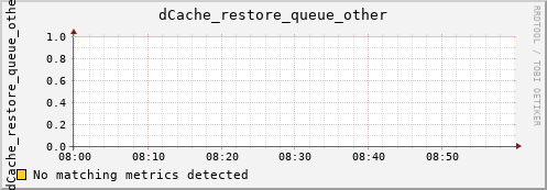 lobster9.mgmt.grid.surfsara.nl dCache_restore_queue_other
