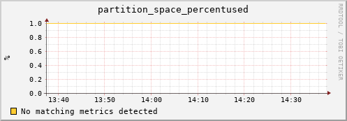 lobster9.mgmt.grid.surfsara.nl partition_space_percentused