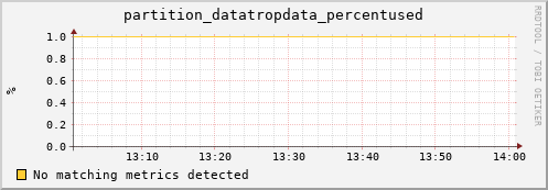 lobster9.mgmt.grid.surfsara.nl partition_datatropdata_percentused