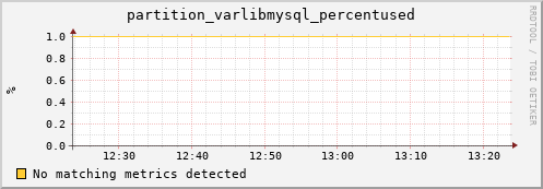 lobster9.mgmt.grid.surfsara.nl partition_varlibmysql_percentused