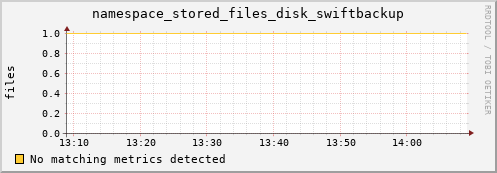 lobster9.mgmt.grid.surfsara.nl namespace_stored_files_disk_swiftbackup