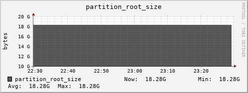 lofar-webdav.mgmt.grid.sara.nl partition_root_size