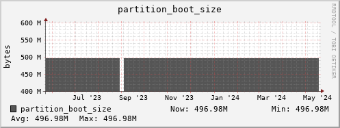 lofar-webdav.mgmt.grid.sara.nl partition_boot_size