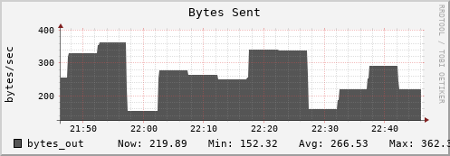 login1-fes.mgmt.grid.surfsara.nl bytes_out