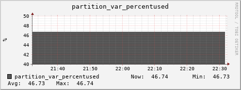 login1-fes.mgmt.grid.surfsara.nl partition_var_percentused