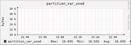 login1-fes.mgmt.grid.surfsara.nl partition_var_used