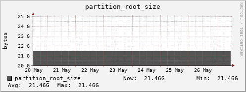 login1-fes.mgmt.grid.surfsara.nl partition_root_size