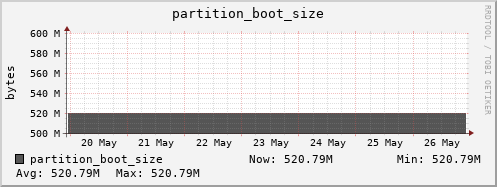 login1-fes.mgmt.grid.surfsara.nl partition_boot_size