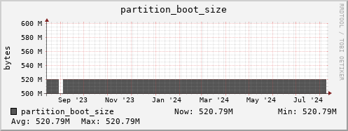 login1-fes.mgmt.grid.surfsara.nl partition_boot_size