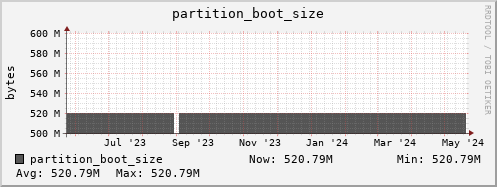 login1-fes.mgmt.grid.surfsara.nl partition_boot_size