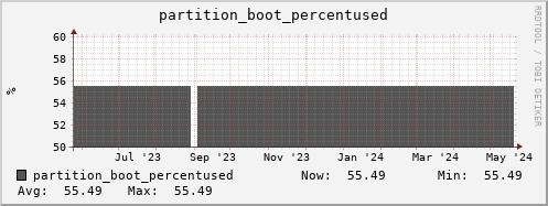 login1-fes.mgmt.grid.surfsara.nl partition_boot_percentused