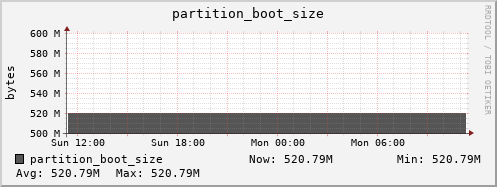 login2-fes.mgmt.grid.surfsara.nl partition_boot_size