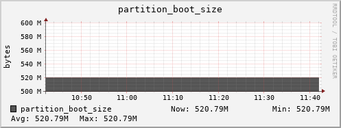 login2-fes.mgmt.grid.surfsara.nl partition_boot_size