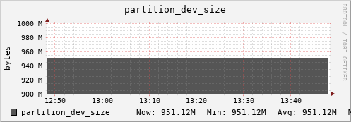 login2-fes.mgmt.grid.surfsara.nl partition_dev_size