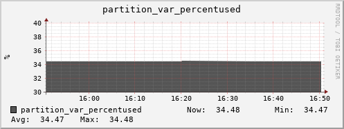 login2-fes.mgmt.grid.surfsara.nl partition_var_percentused