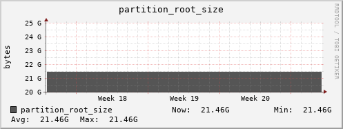 login2-fes.mgmt.grid.surfsara.nl partition_root_size