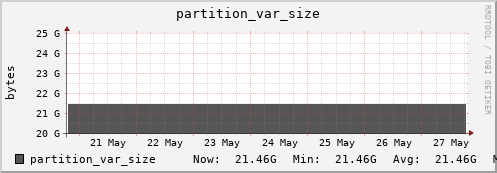 login2-fes.mgmt.grid.surfsara.nl partition_var_size